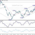 usdcad20180719a2