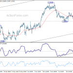 usdcad20180720a1