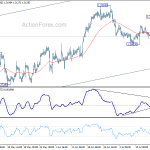 usdcad20180720b1