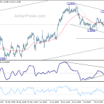 usdcad20180721w1