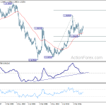 usdcad20180721w4