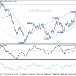 usdcad20180723a2