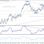 usdcad20180726a1