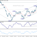 usdcad20180727a2