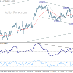 usdcad20180728w1