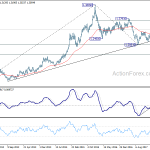 usdcad20180728w3