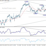 usdcad20180730a1