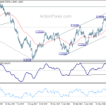 usdcad20180730a2