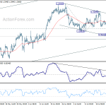 usdcad20180730b1