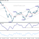 usdcad20180730b2