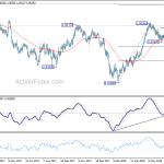 usdchf20180713a2