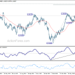 usdchf20180719a2