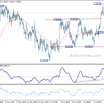 usdchf20180719b1