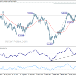 usdchf20180720a2