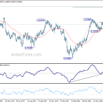 usdchf20180720b2