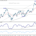 usdchf20180721w1