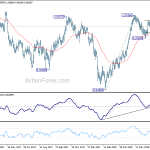 usdchf20180721w2