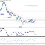 usdchf20180721w4