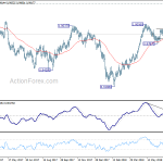 usdchf20180723b2