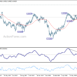 usdchf20180726a2