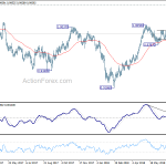 usdchf20180727a2