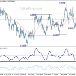 usdchf20180727b1