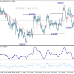 usdchf20180728w1