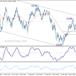 usdjpy20180705b2