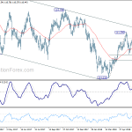 usdjpy20180707w2