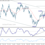 usdjpy20180713b2