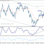 usdjpy20180714w2