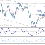 usdjpy20180721w2