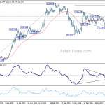 usdjpy20180721w3