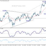 usdjpy20180724b1