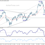 usdjpy20180727b1