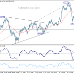 usdjpy20180728w1