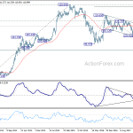 usdjpy20180728w3