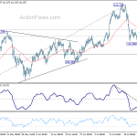 usdjpy20180731a1