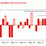 westpac20180706w1