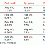 westpac20180720w1