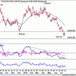 xauusd20180725b1