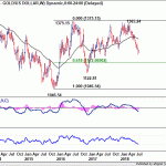 xauusd20180725b2