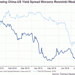 yield spread