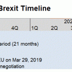 BX timeline