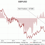 GBP