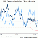 NZD