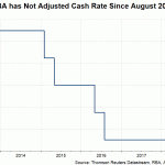 RBA