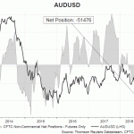 aud