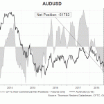 aud