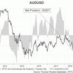 aud